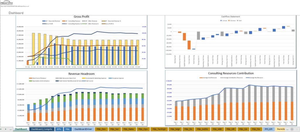 Dashboard 1 | proattivaanalyticsconsultancy